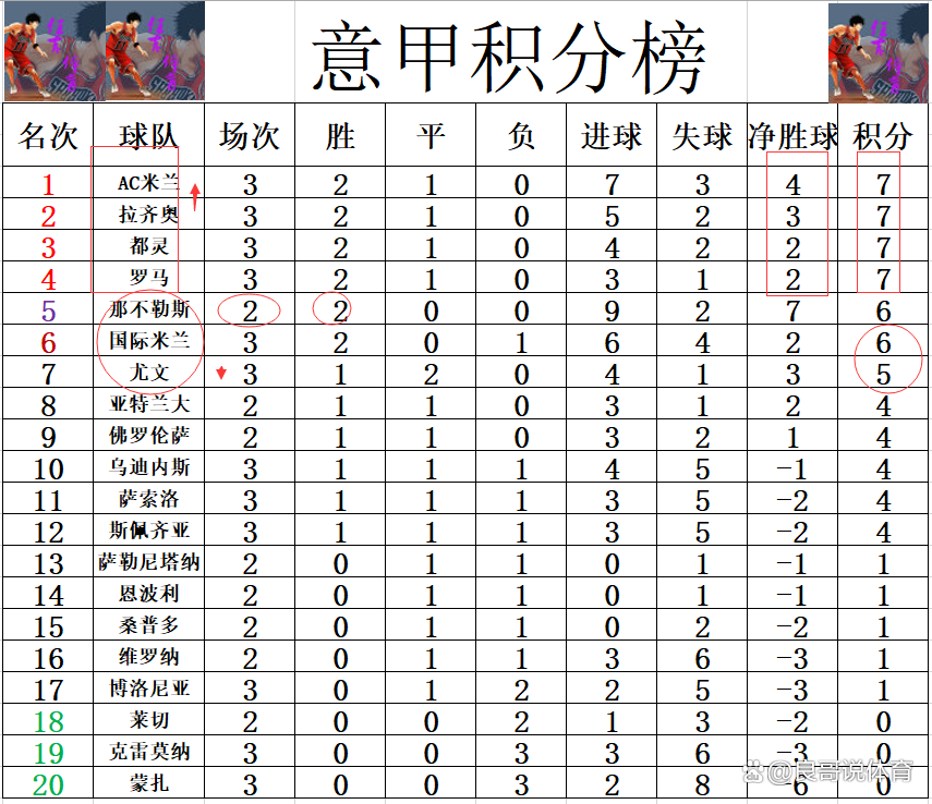 尤文图斯豪取胜利，登顶积分榜