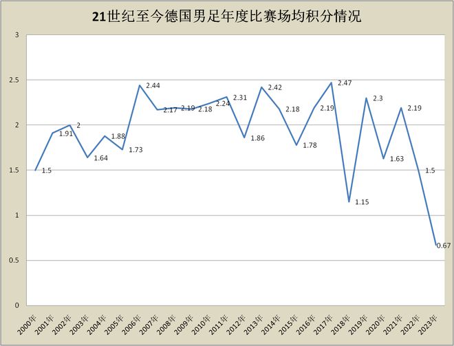 德国队在国际赛事中的失利引发反思