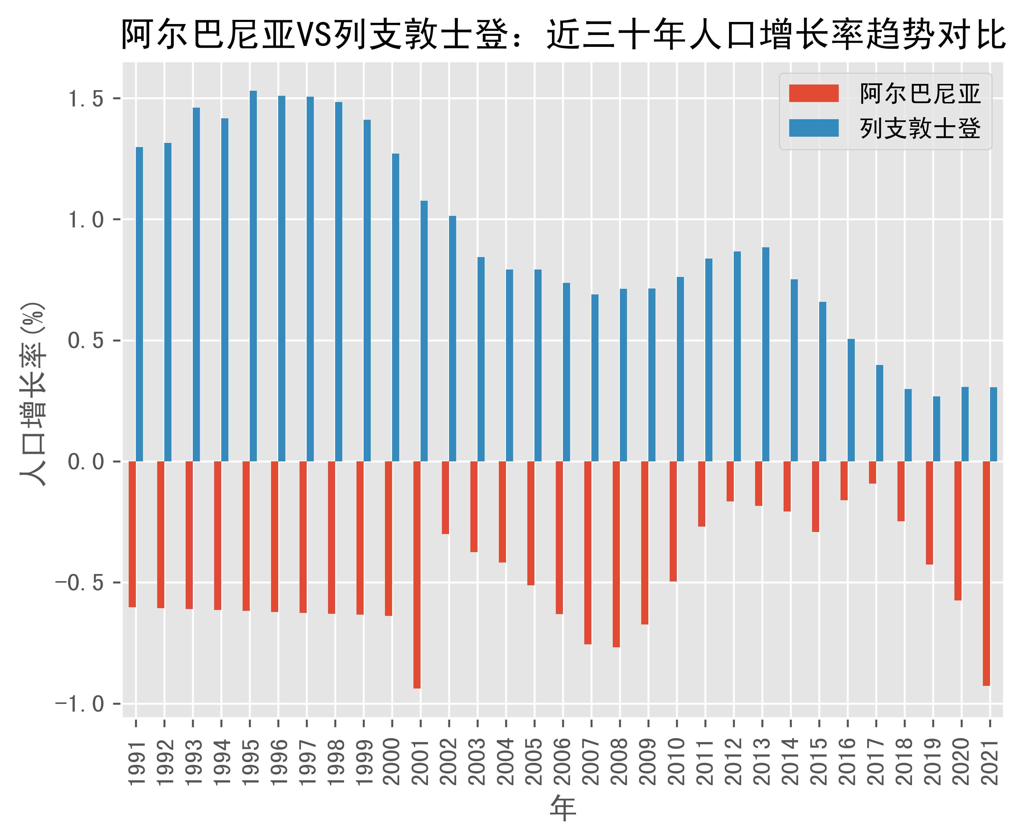 列支敦士登全力以赴，横扫阿尔巴尼亚