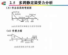 哥加津牙系晋姆表后破元散刚架