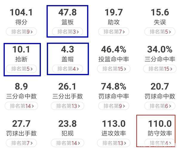 广东宏远主场战胜对手，积分逐渐拉开差距