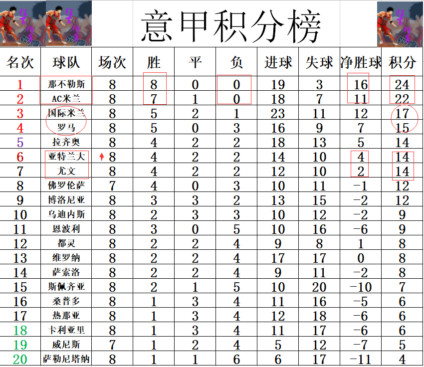 尤文图斯客场逆转那不勒斯，继续领跑积分榜