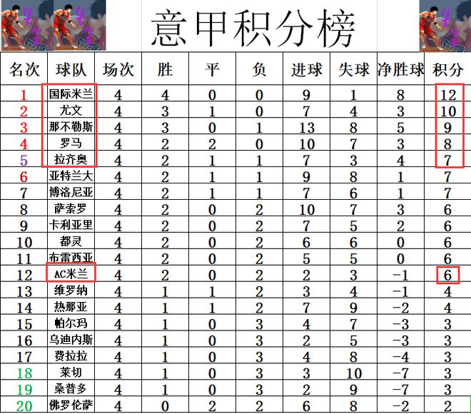 尤文图斯客场逆转那不勒斯，继续领跑积分榜