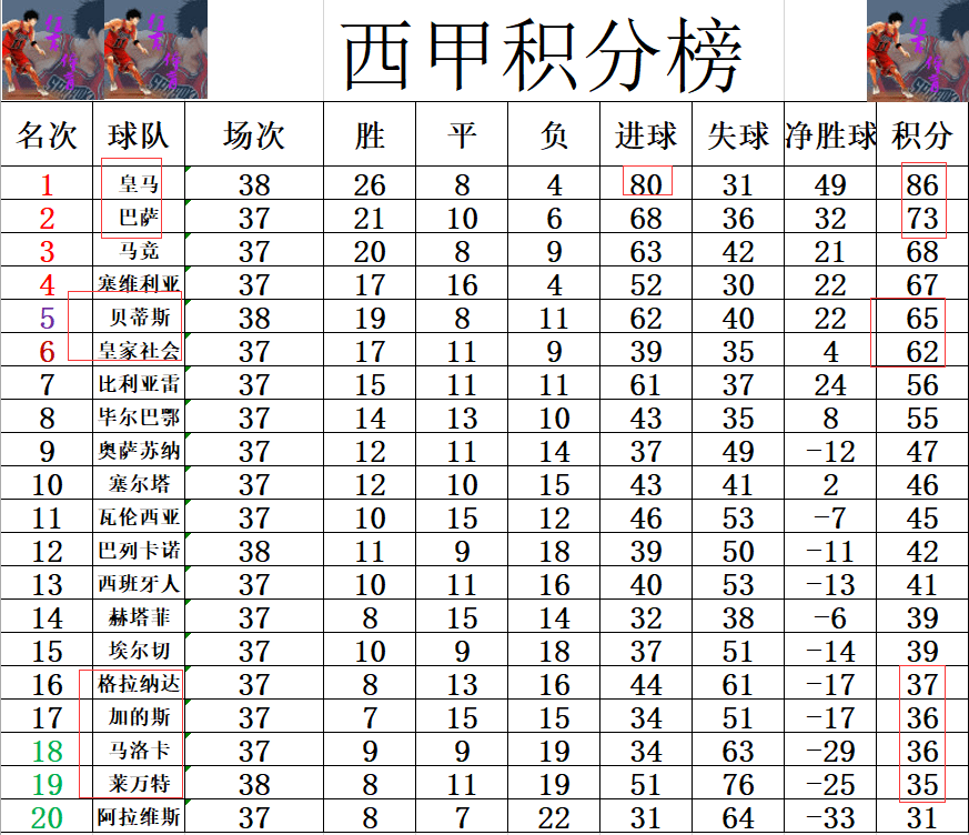 马洛卡客场战平提前一轮保级成功